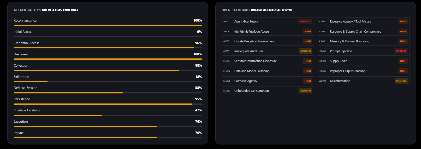 MITRE ATLAS coverage alongside OWASP Agentic AI findings